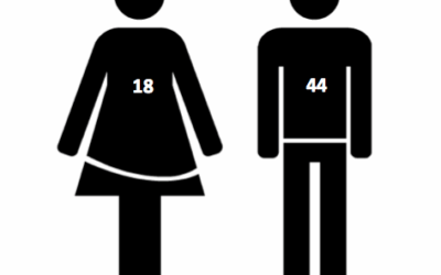 Wearables : Initial Questionnaire : Specification