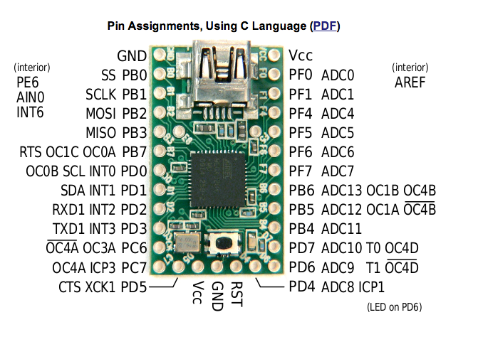 The teensy issue with Teensy